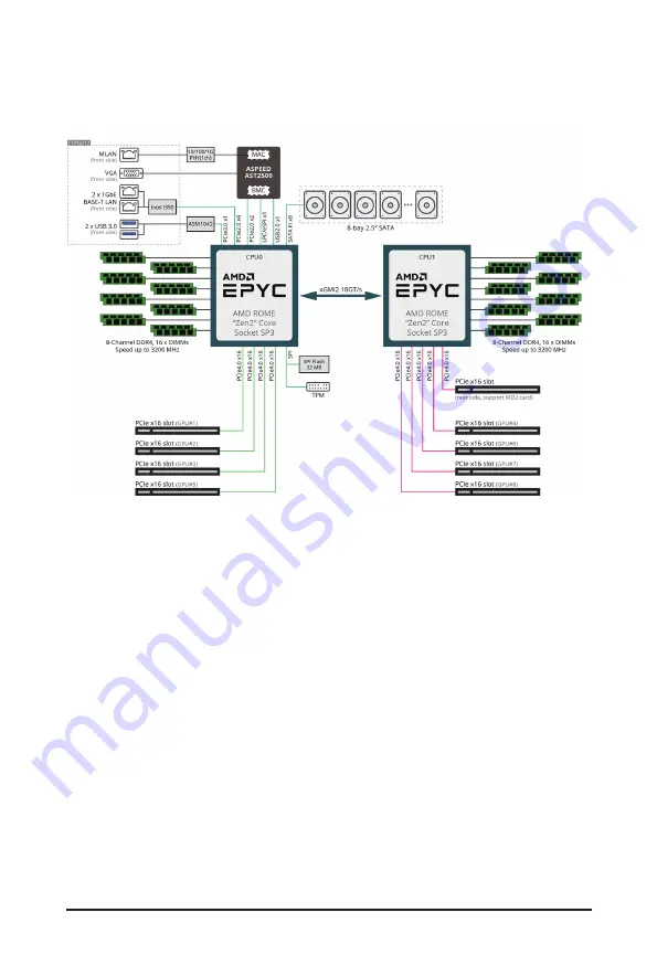 Gigabyte AMD EPYC 7002 Series User Manual Download Page 15