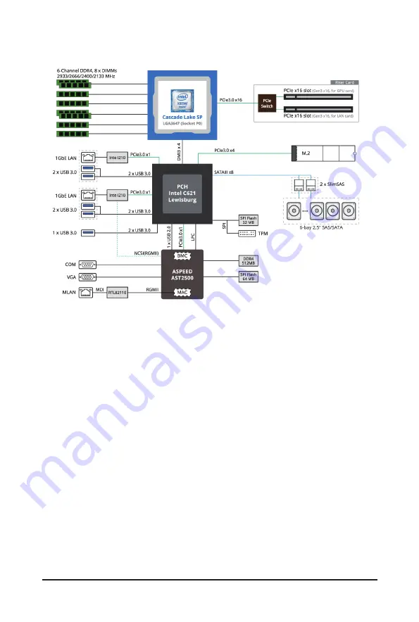 Gigabyte E251-U70 User Manual Download Page 15