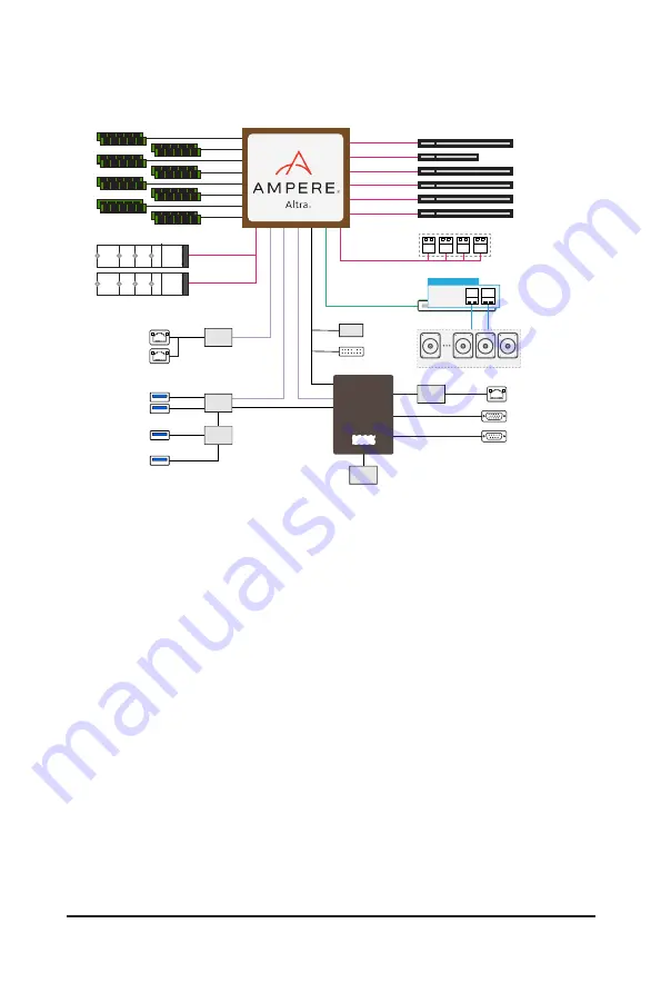 Gigabyte E252-P31 User Manual Download Page 13