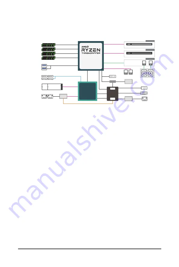 Gigabyte G182-C20 User Manual Download Page 12