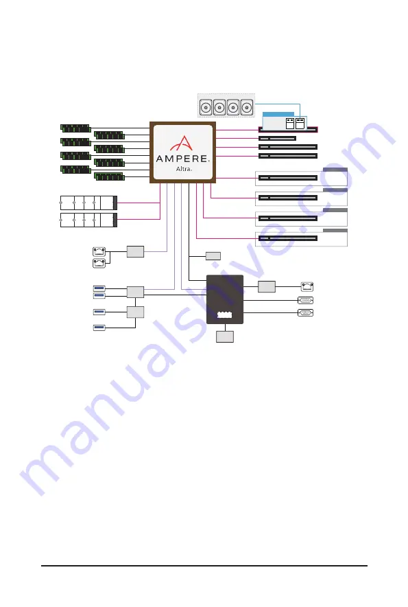 Gigabyte G242-P31 User Manual Download Page 14