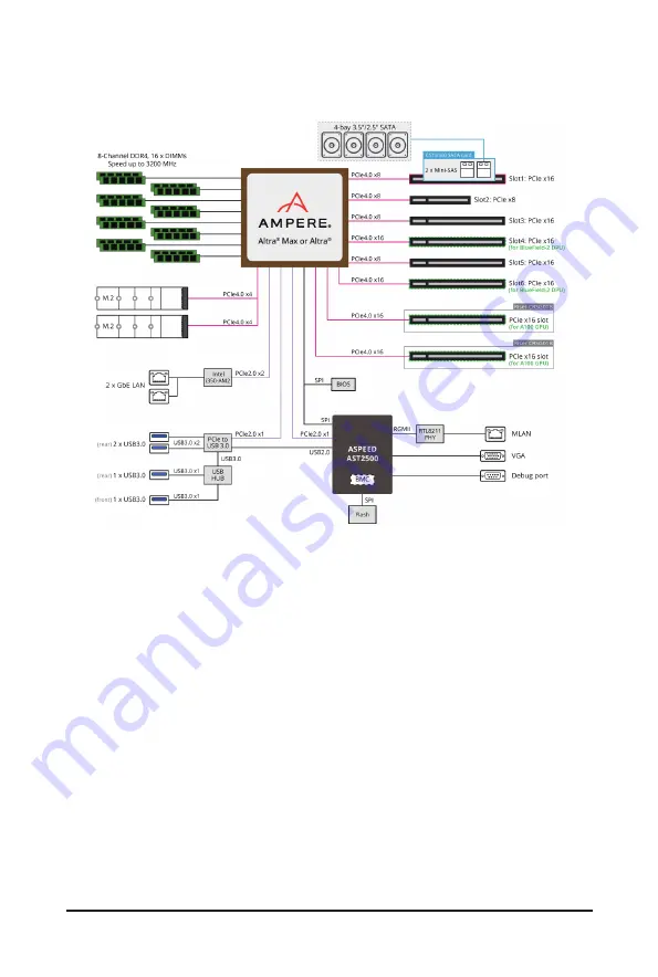 Gigabyte G242-P33 User Manual Download Page 15