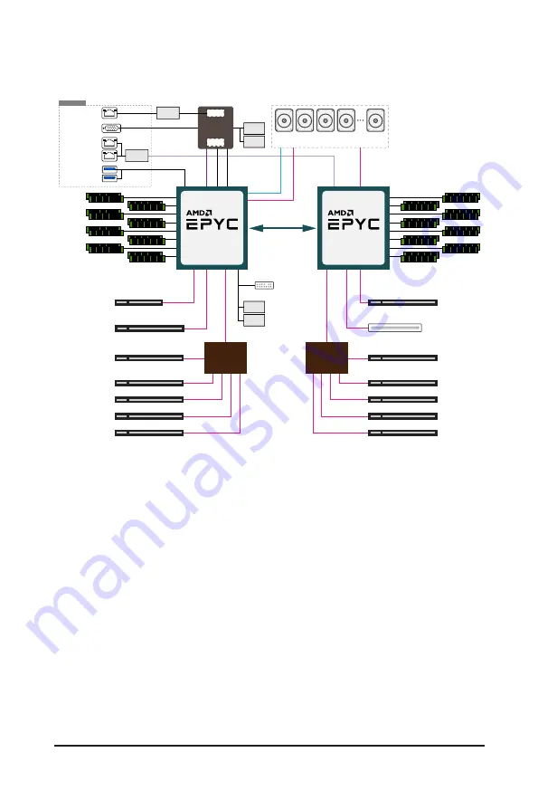 Gigabyte G492-Z52 User Manual Download Page 14