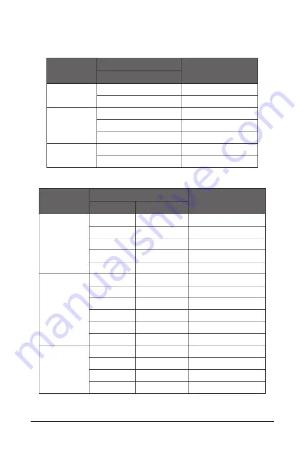 Gigabyte G492-Z52 User Manual Download Page 36