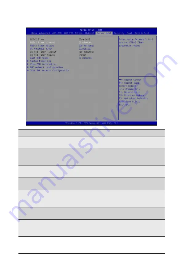 Gigabyte G492-Z52 User Manual Download Page 125