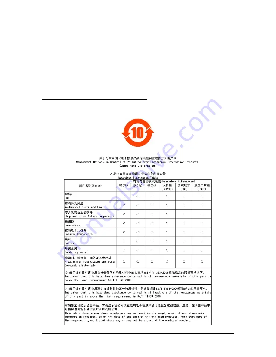 Gigabyte GV-R545D2-512D User Manual Download Page 28