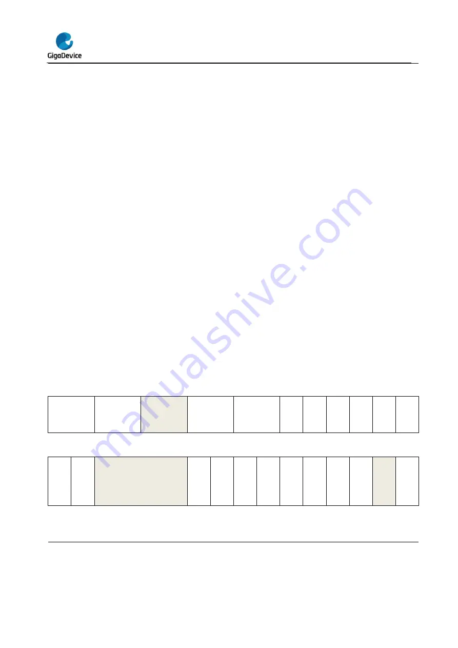 GigaDevice Semiconductor GD32A50 Series User Manual Download Page 45