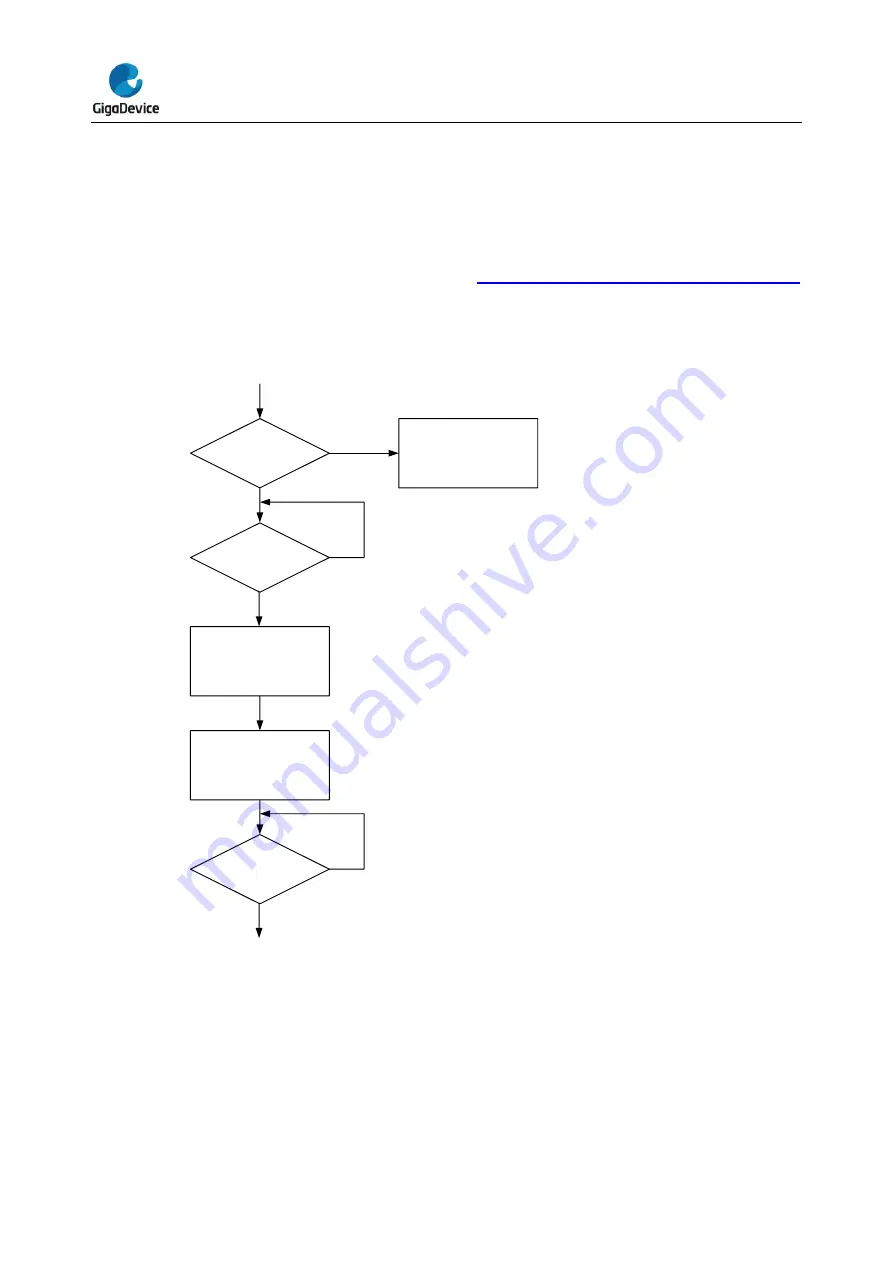 GigaDevice Semiconductor GD32A50 Series Скачать руководство пользователя страница 59