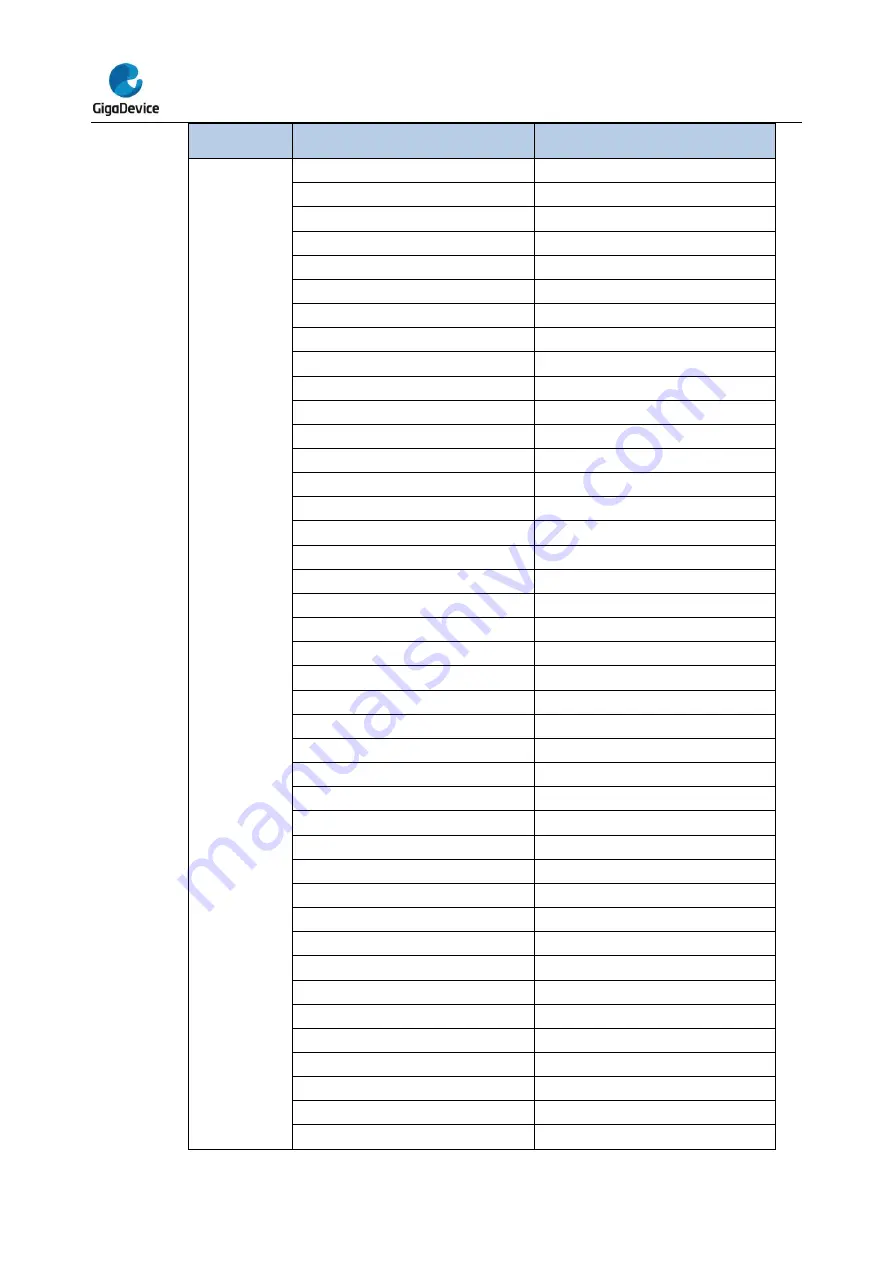 GigaDevice Semiconductor GD32A50 Series Скачать руководство пользователя страница 158