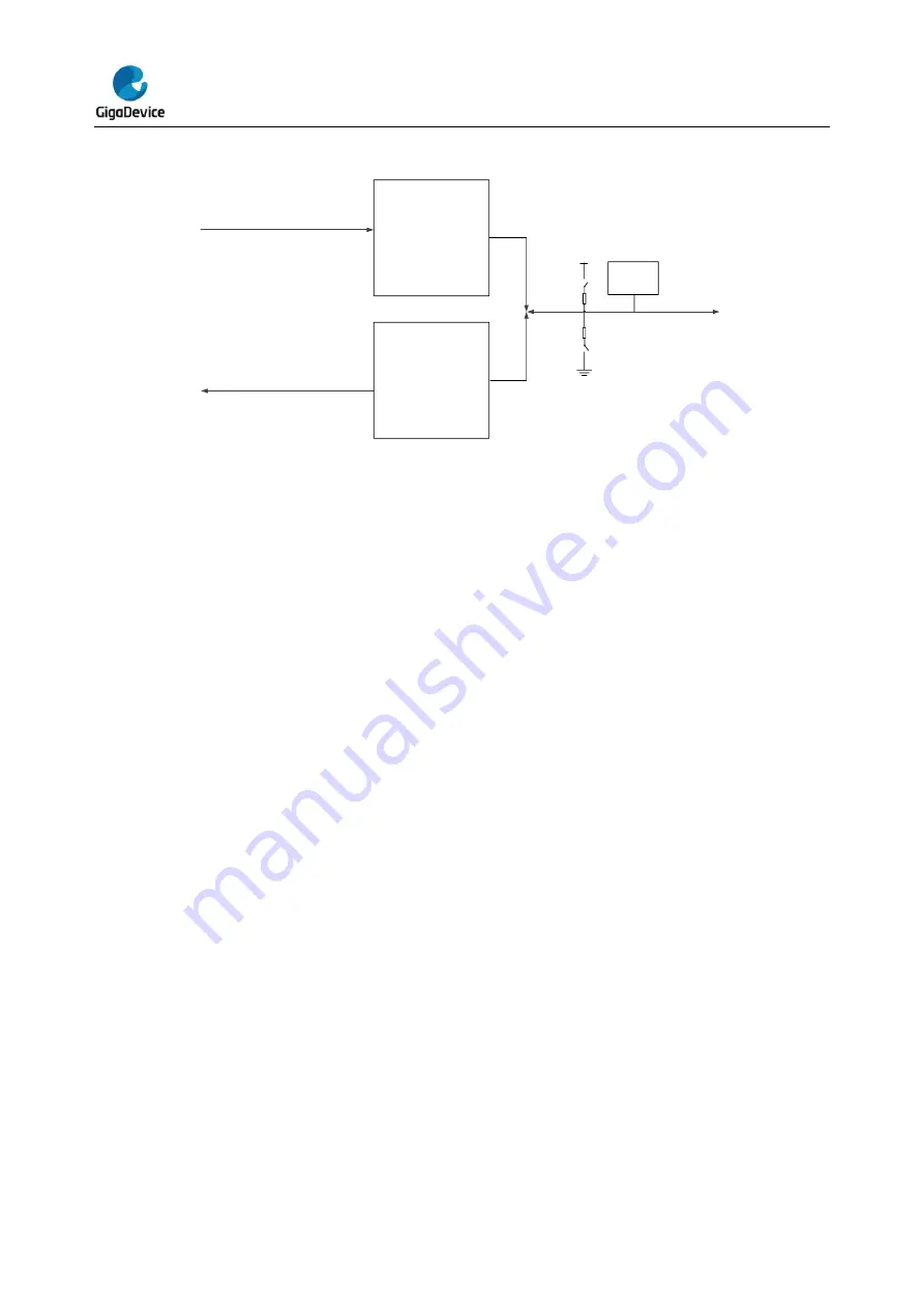 GigaDevice Semiconductor GD32A50 Series Скачать руководство пользователя страница 182