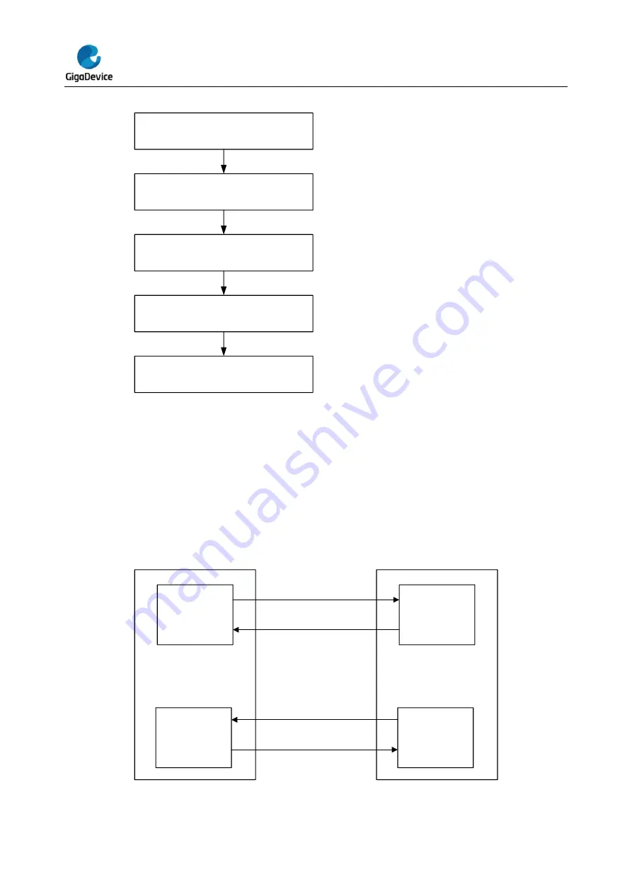 GigaDevice Semiconductor GD32A50 Series Скачать руководство пользователя страница 477