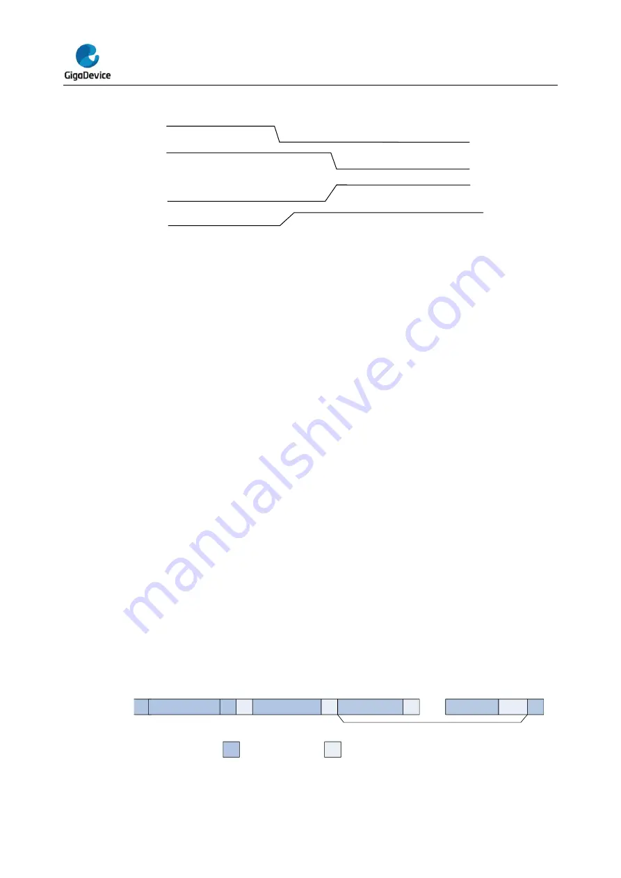 GigaDevice Semiconductor GD32A50 Series Скачать руководство пользователя страница 511