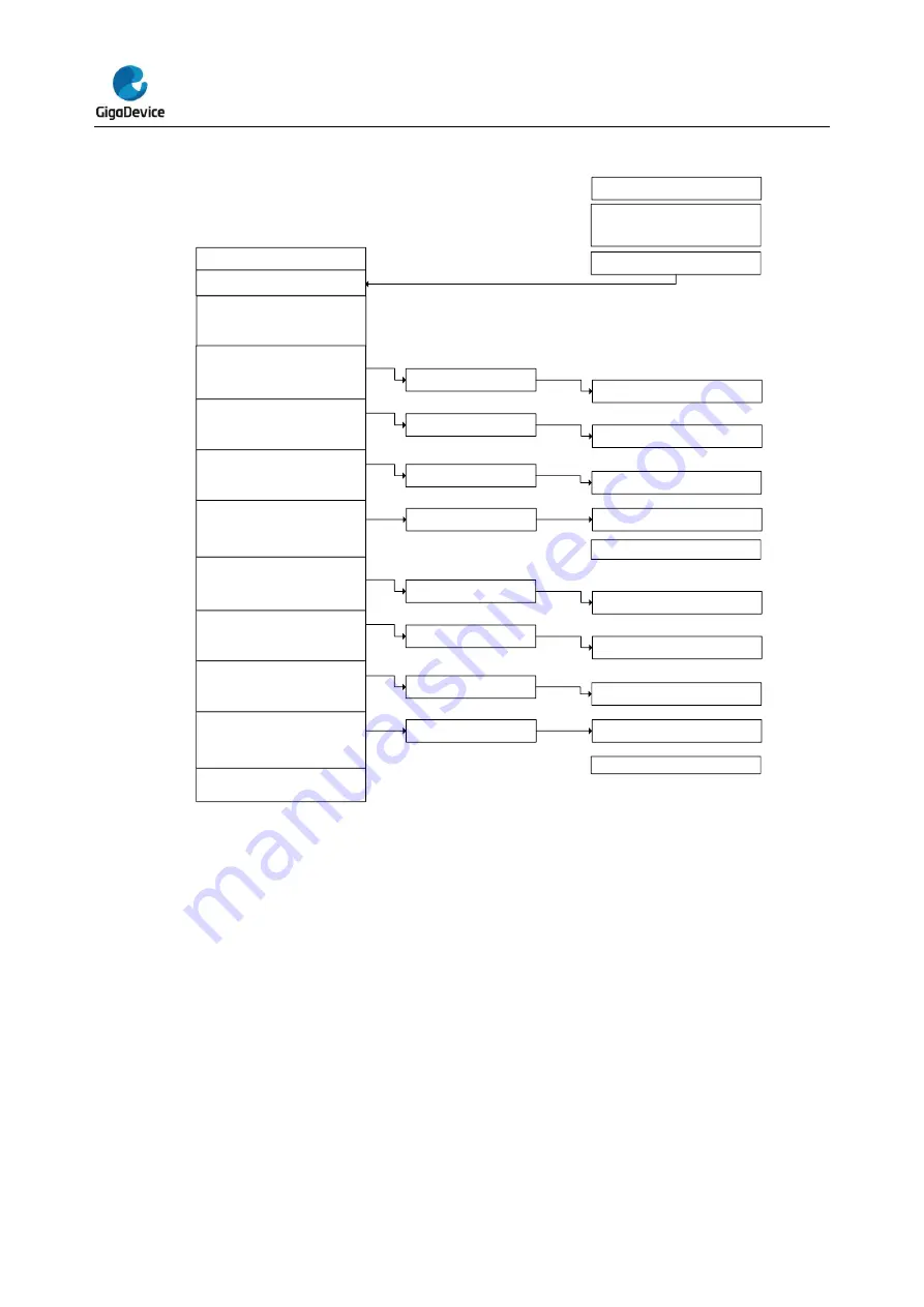 GigaDevice Semiconductor GD32A50 Series Скачать руководство пользователя страница 527