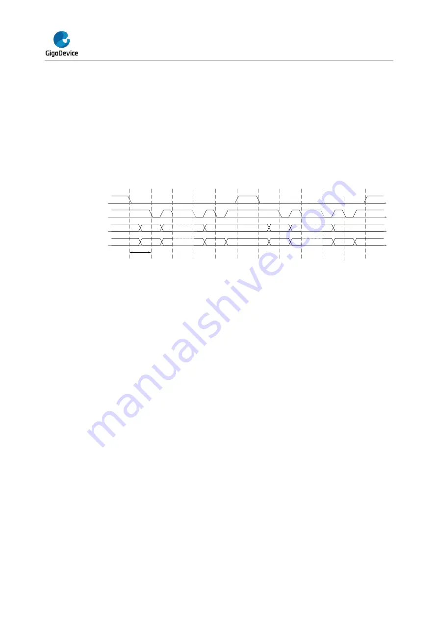 GigaDevice Semiconductor GD32A50 Series Скачать руководство пользователя страница 558