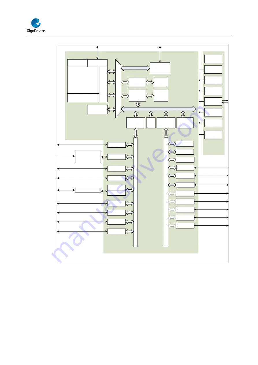 GigaDevice Semiconductor GD32E23 Series Скачать руководство пользователя страница 23