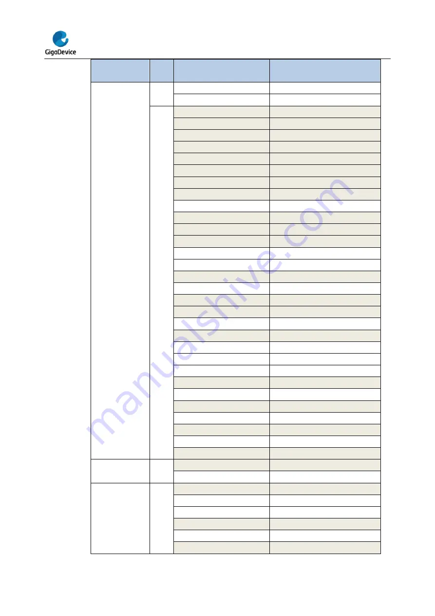 GigaDevice Semiconductor GD32E23 Series User Manual Download Page 25