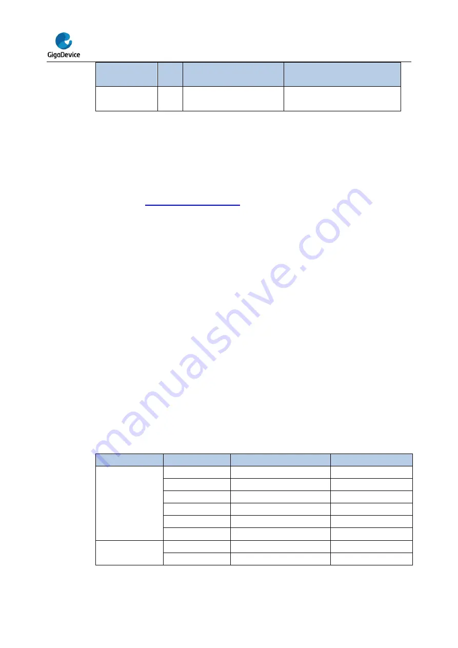 GigaDevice Semiconductor GD32E23 Series Скачать руководство пользователя страница 26