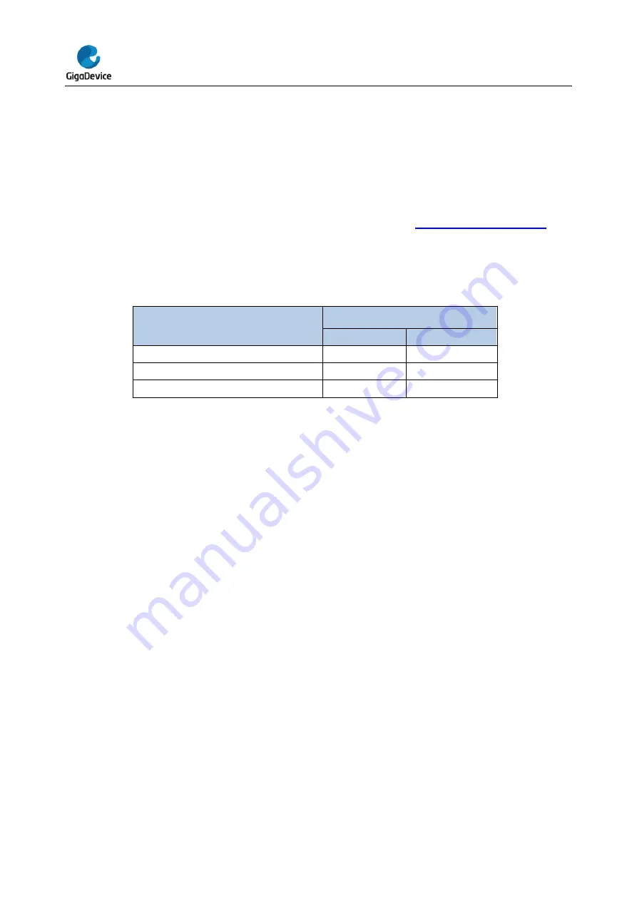 GigaDevice Semiconductor GD32E23 Series User Manual Download Page 27