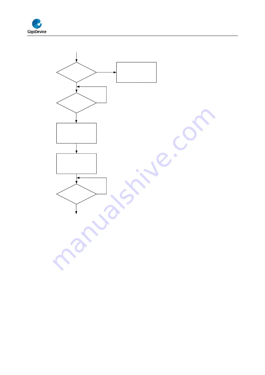 GigaDevice Semiconductor GD32E23 Series User Manual Download Page 46