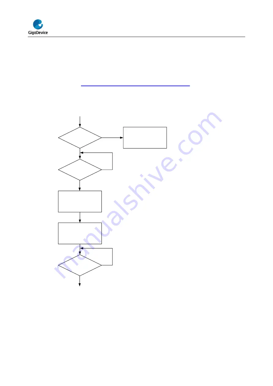 GigaDevice Semiconductor GD32E23 Series Скачать руководство пользователя страница 47