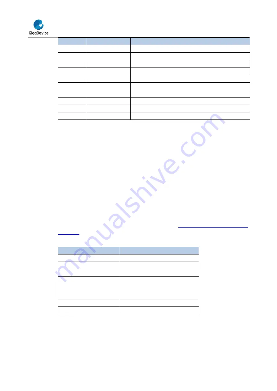 GigaDevice Semiconductor GD32E23 Series Скачать руководство пользователя страница 52