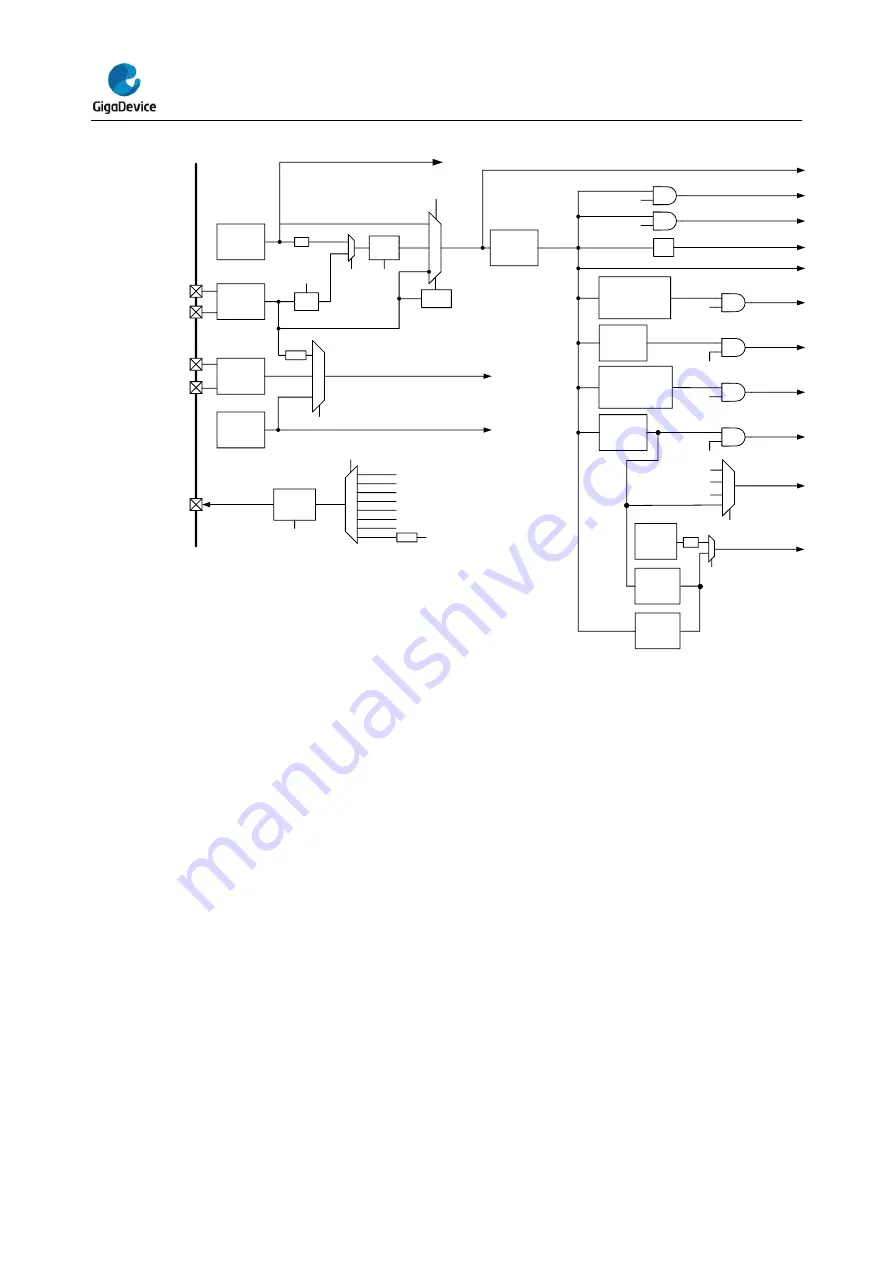 GigaDevice Semiconductor GD32E23 Series Скачать руководство пользователя страница 74