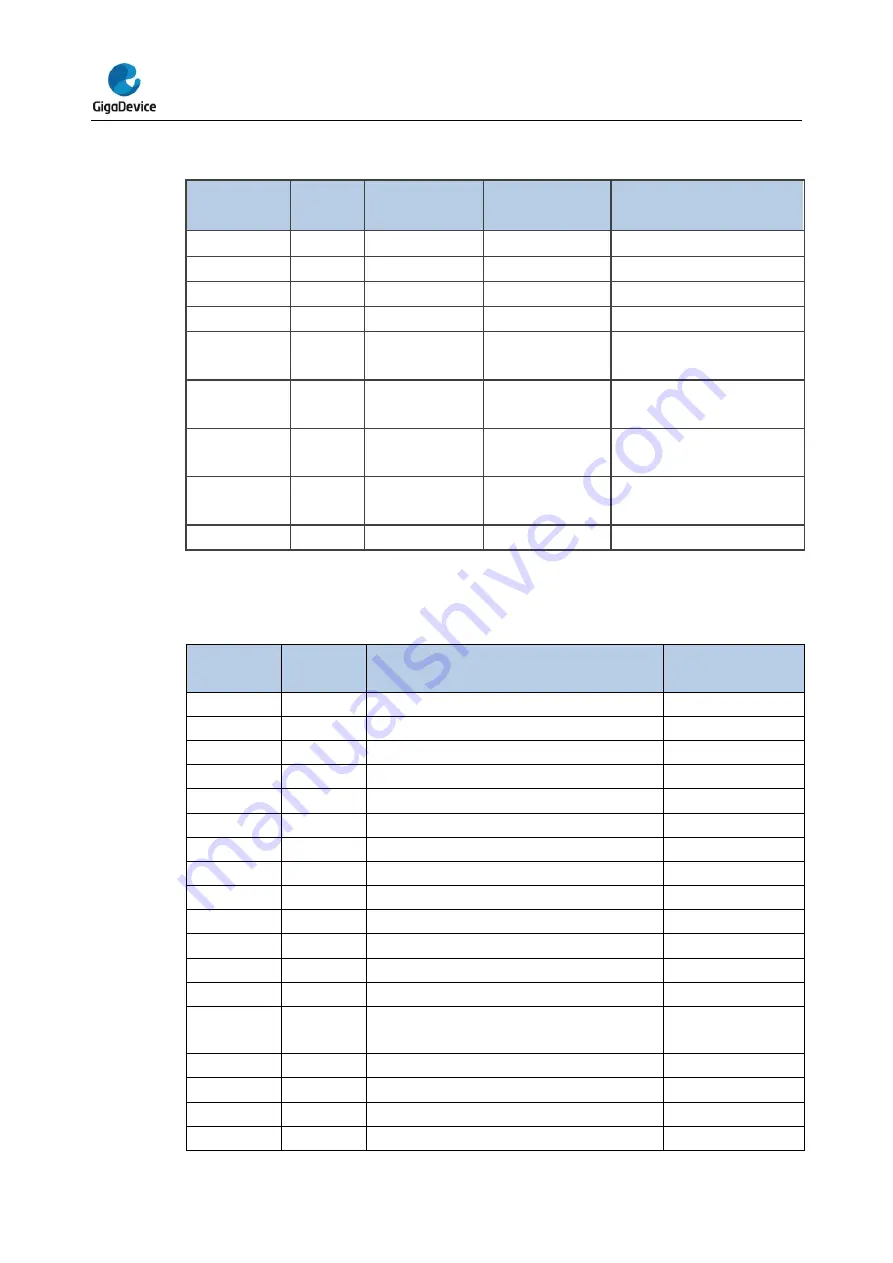 GigaDevice Semiconductor GD32E23 Series Скачать руководство пользователя страница 104