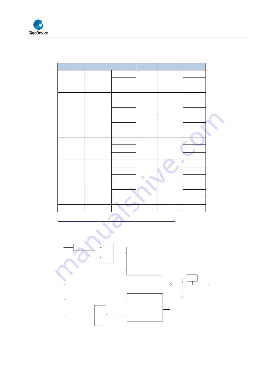 GigaDevice Semiconductor GD32E23 Series User Manual Download Page 114