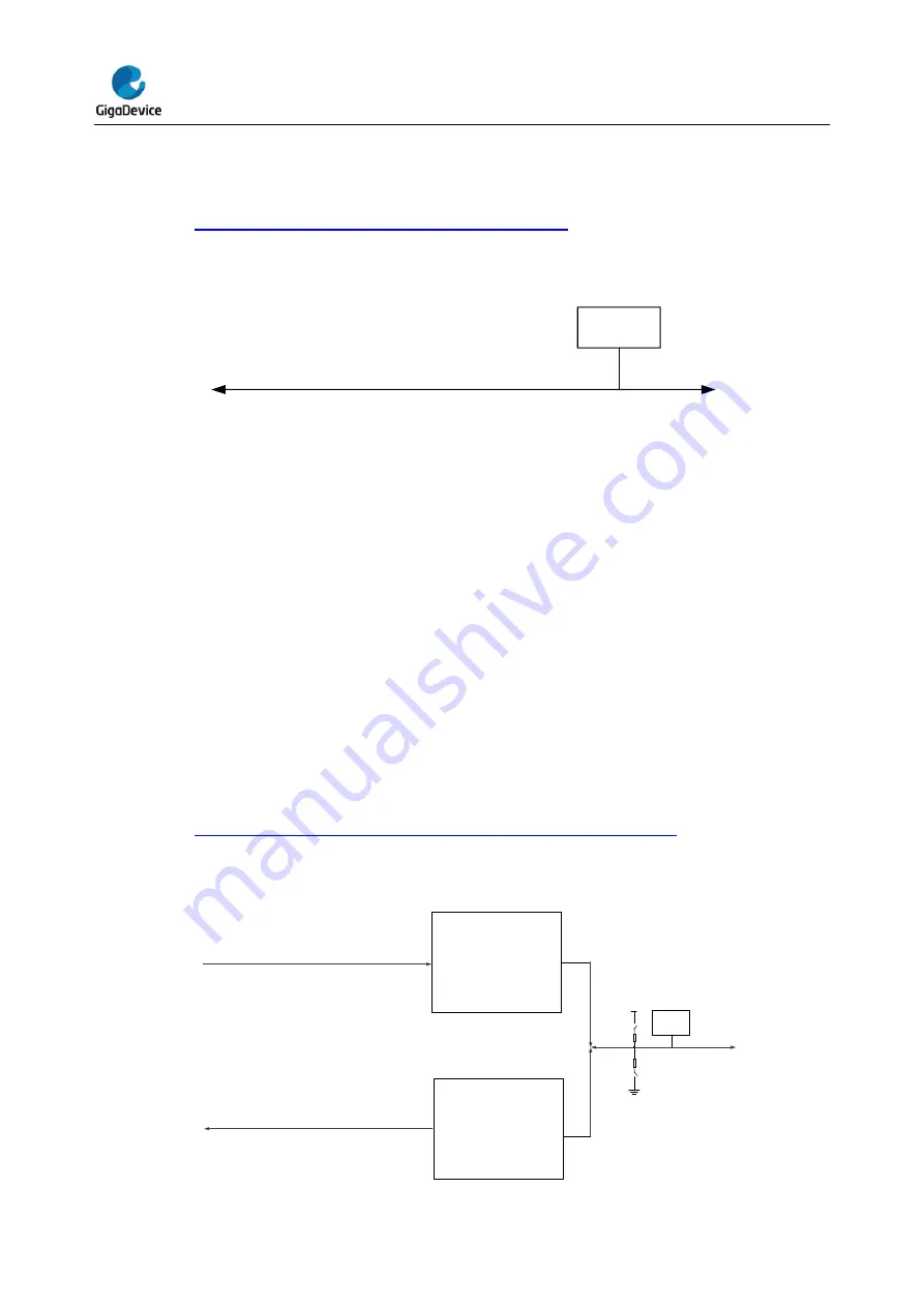 GigaDevice Semiconductor GD32E23 Series User Manual Download Page 117