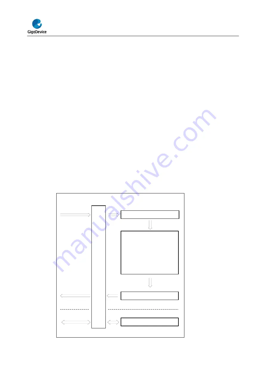 GigaDevice Semiconductor GD32E23 Series Скачать руководство пользователя страница 132