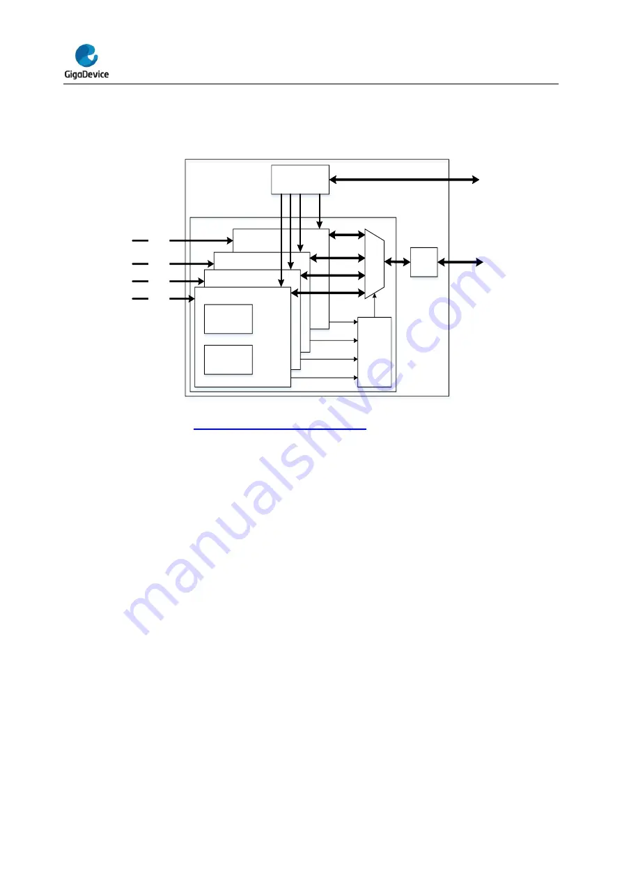 GigaDevice Semiconductor GD32E23 Series User Manual Download Page 139