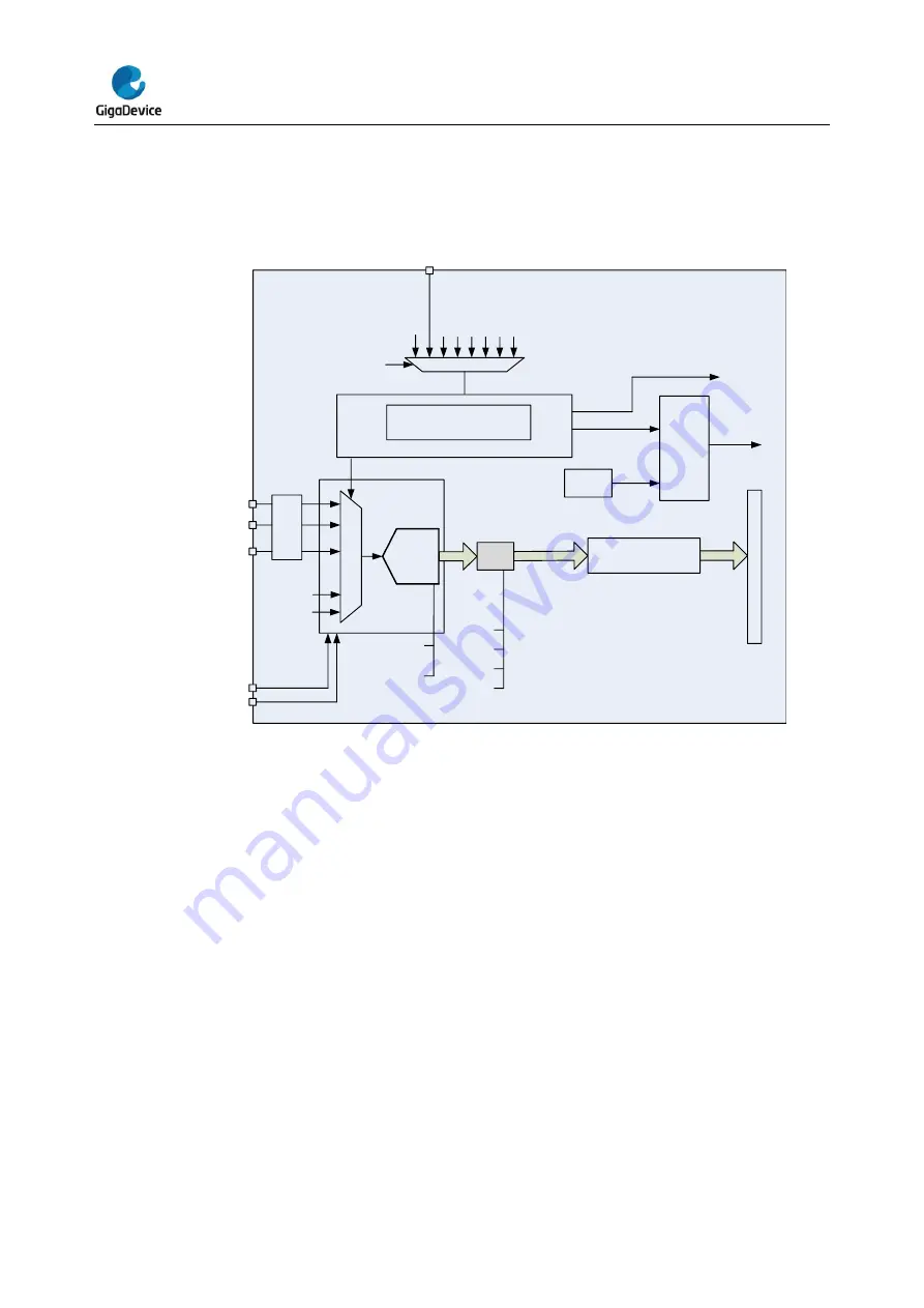 GigaDevice Semiconductor GD32E23 Series Скачать руководство пользователя страница 161