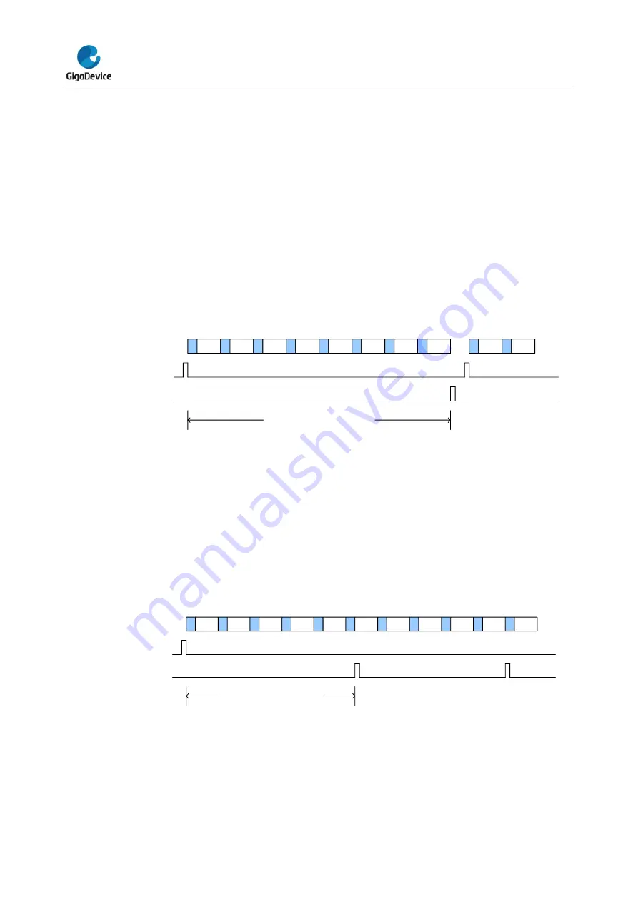 GigaDevice Semiconductor GD32E23 Series Скачать руководство пользователя страница 164