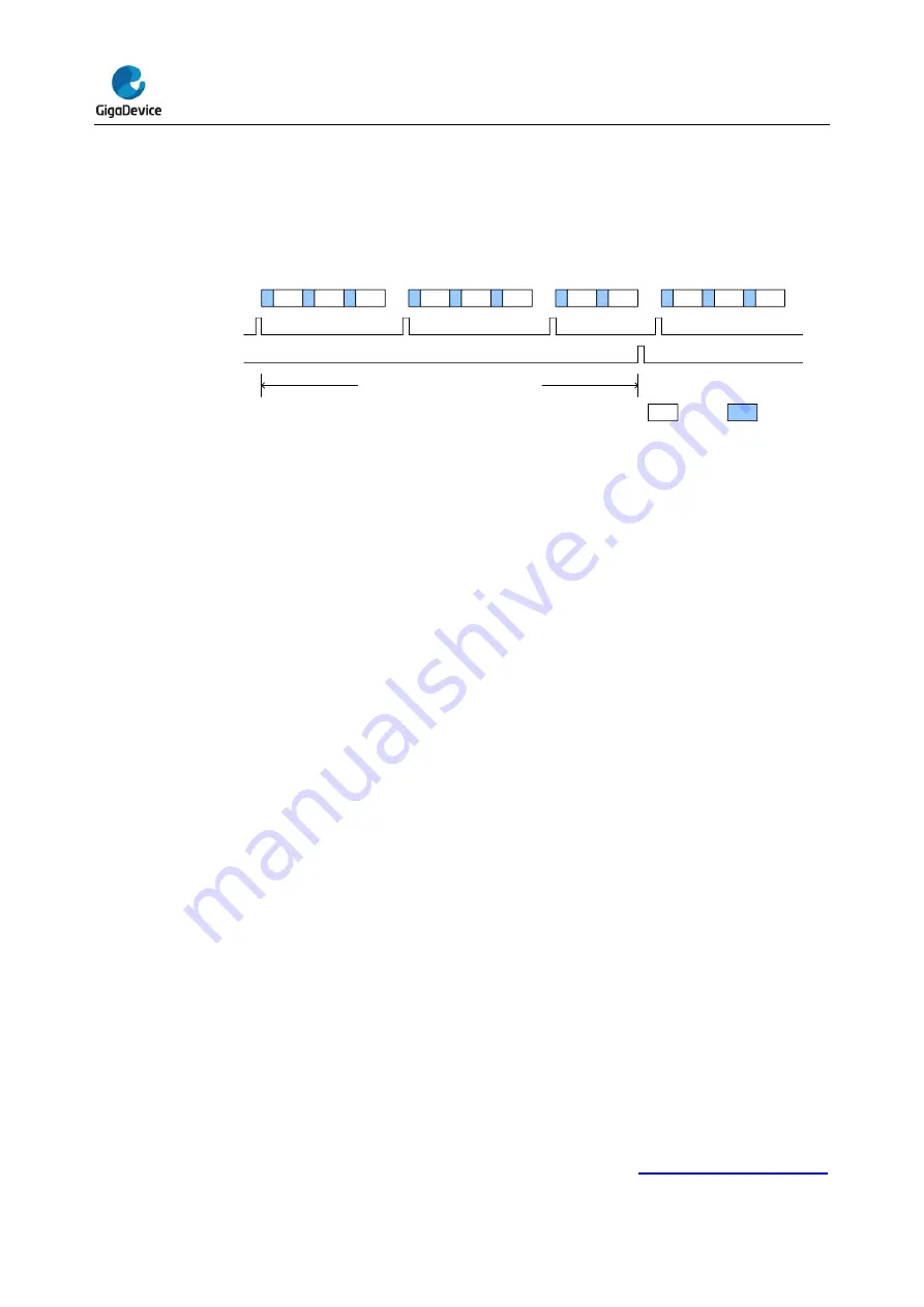 GigaDevice Semiconductor GD32E23 Series Скачать руководство пользователя страница 165