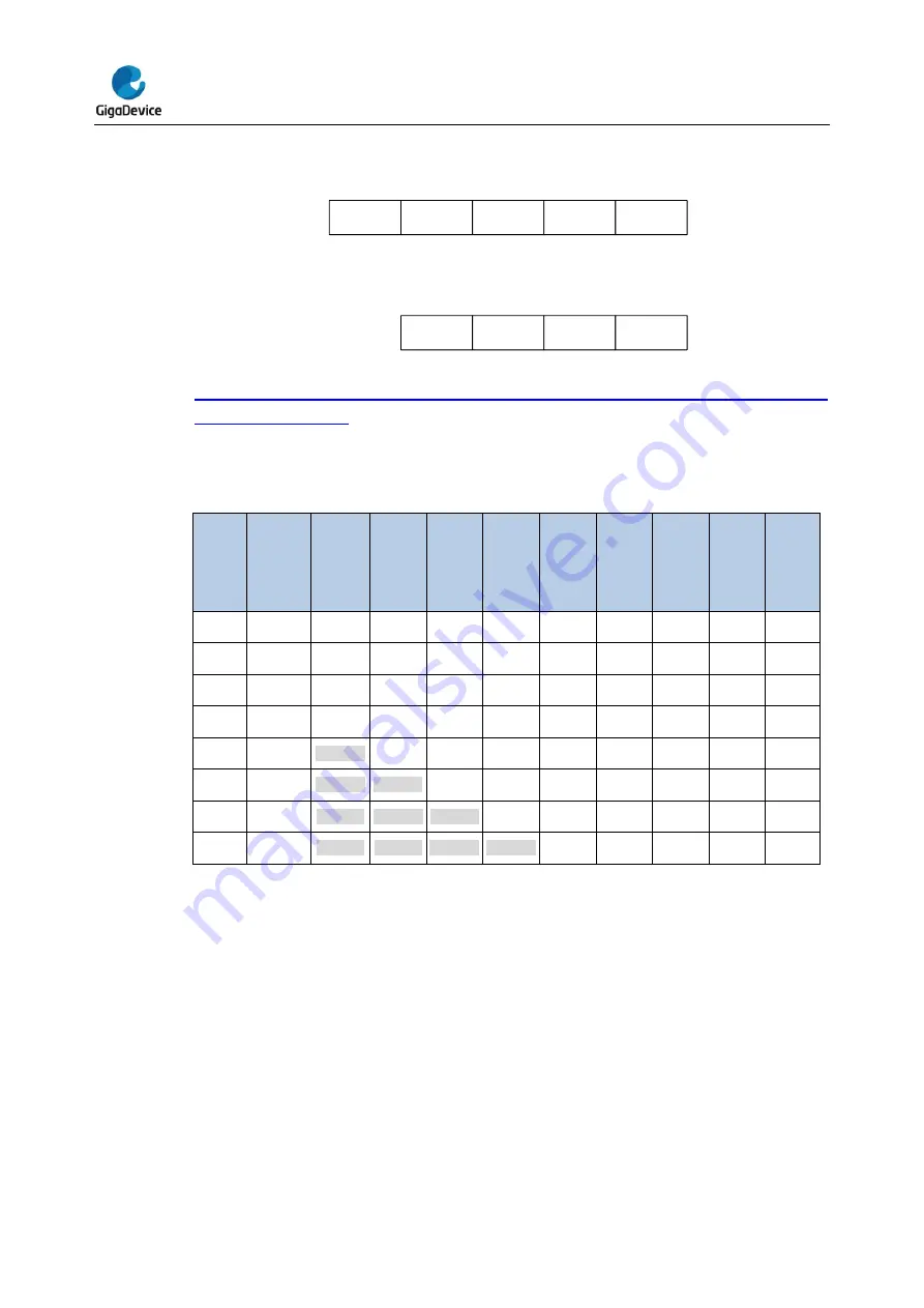 GigaDevice Semiconductor GD32E23 Series Скачать руководство пользователя страница 170