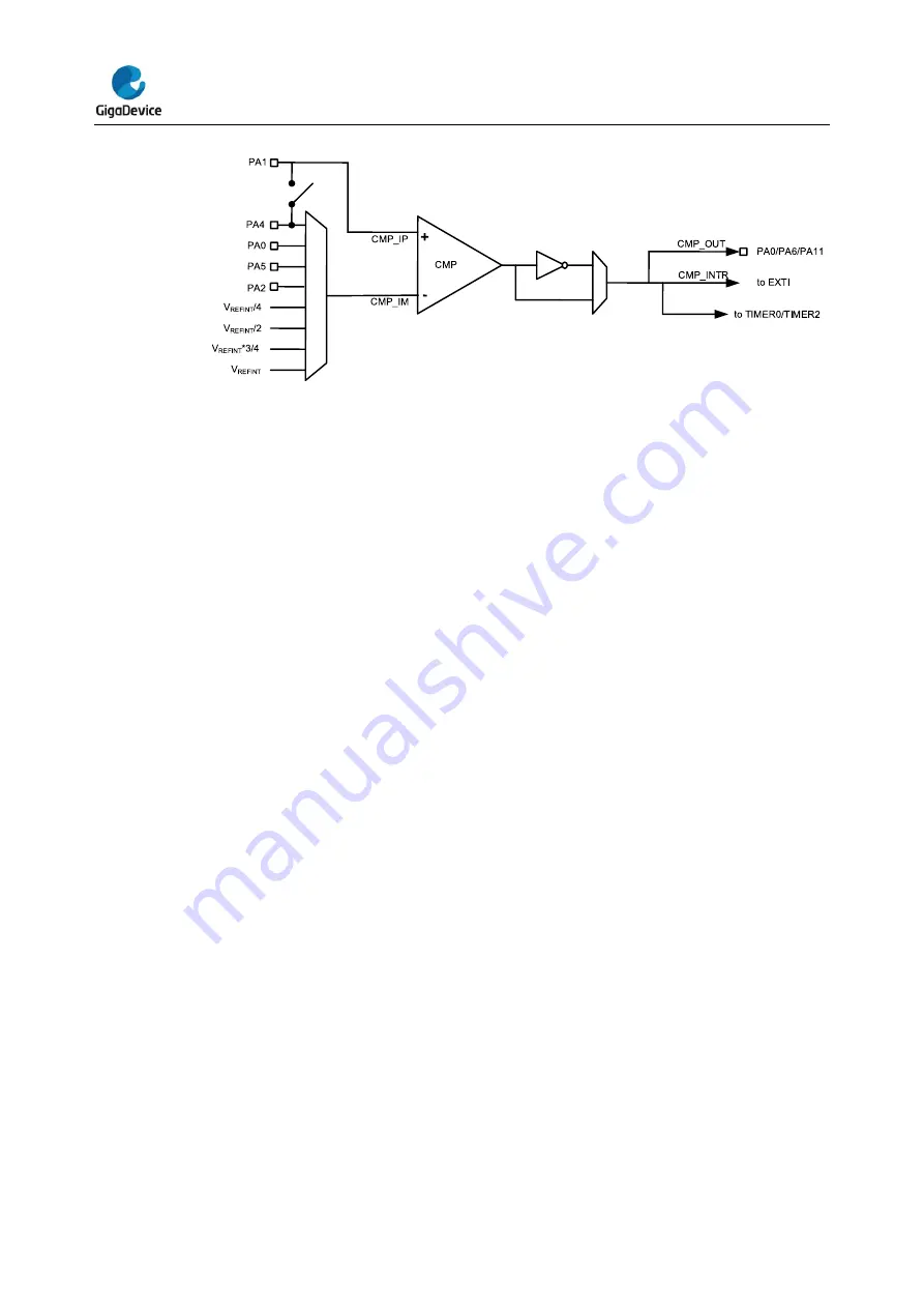 GigaDevice Semiconductor GD32E23 Series Скачать руководство пользователя страница 183