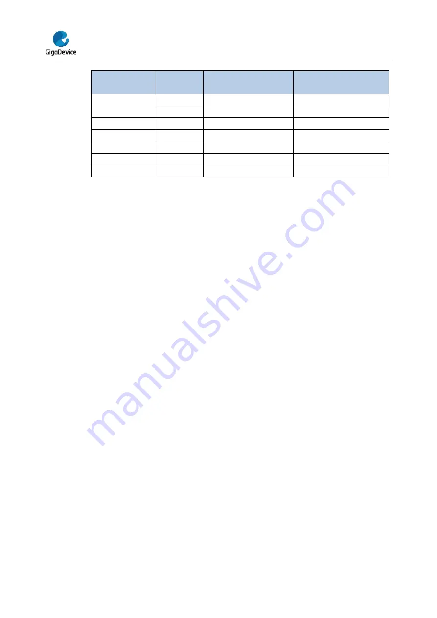 GigaDevice Semiconductor GD32E23 Series Скачать руководство пользователя страница 189