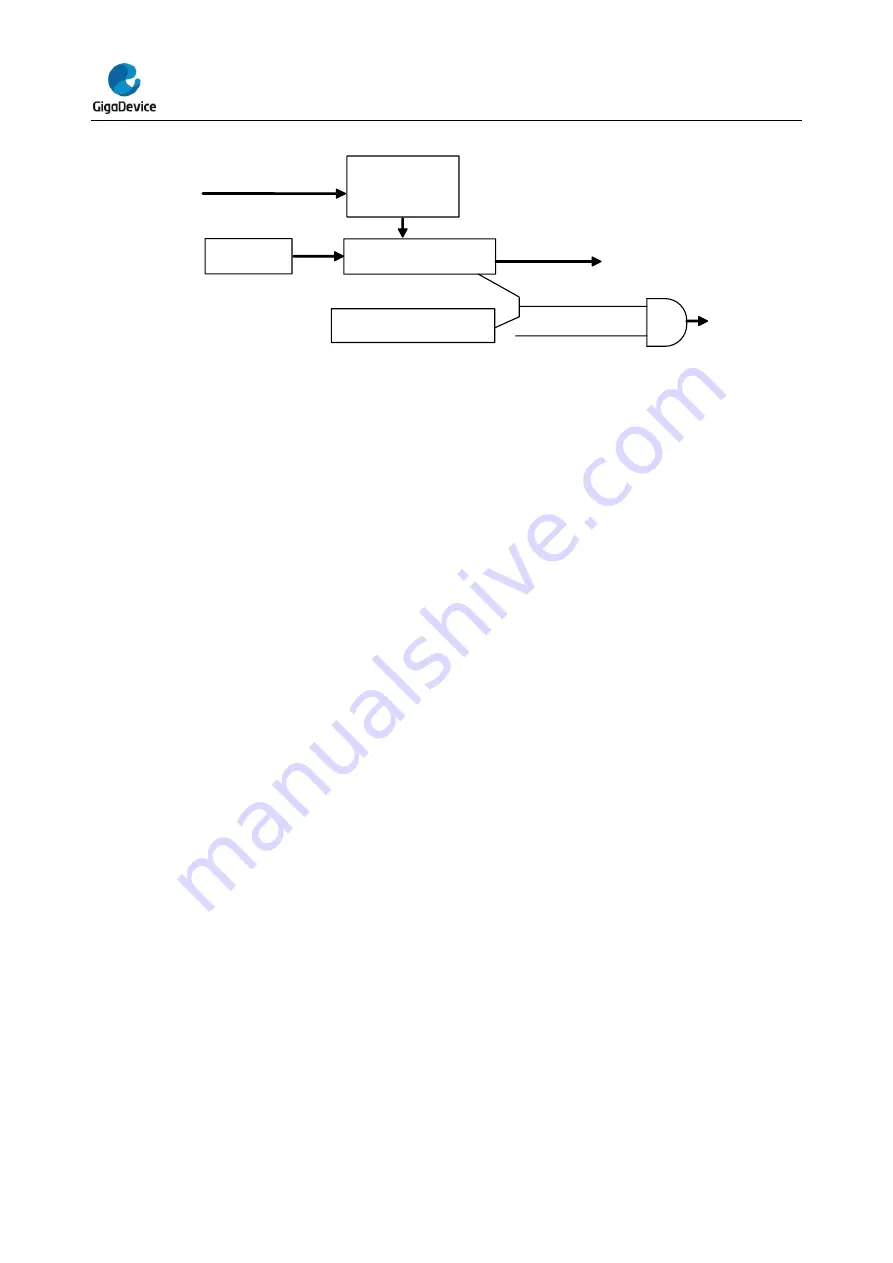 GigaDevice Semiconductor GD32E23 Series Скачать руководство пользователя страница 195