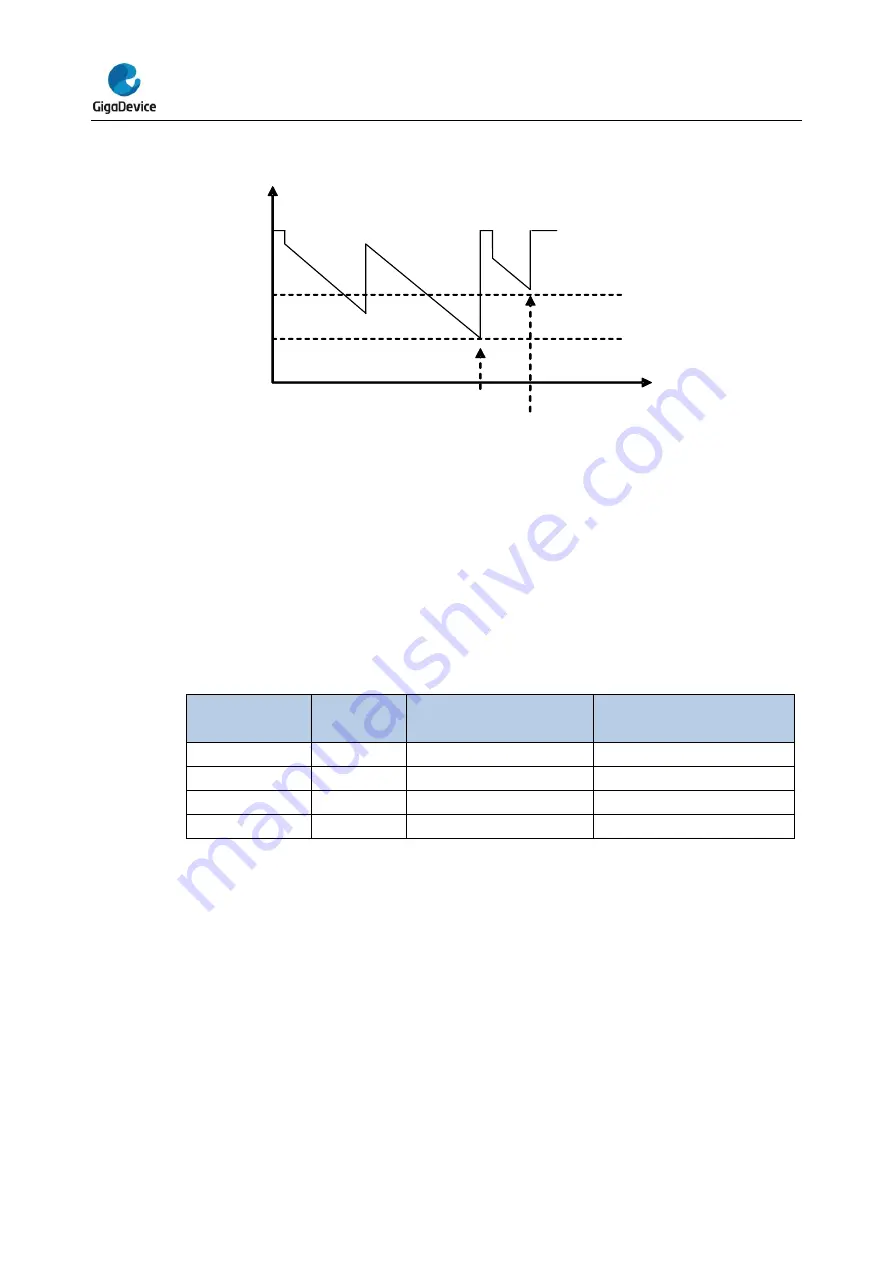 GigaDevice Semiconductor GD32E23 Series Скачать руководство пользователя страница 196