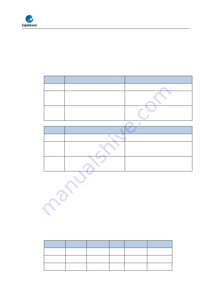 GigaDevice Semiconductor GD32E23 Series Скачать руководство пользователя страница 210