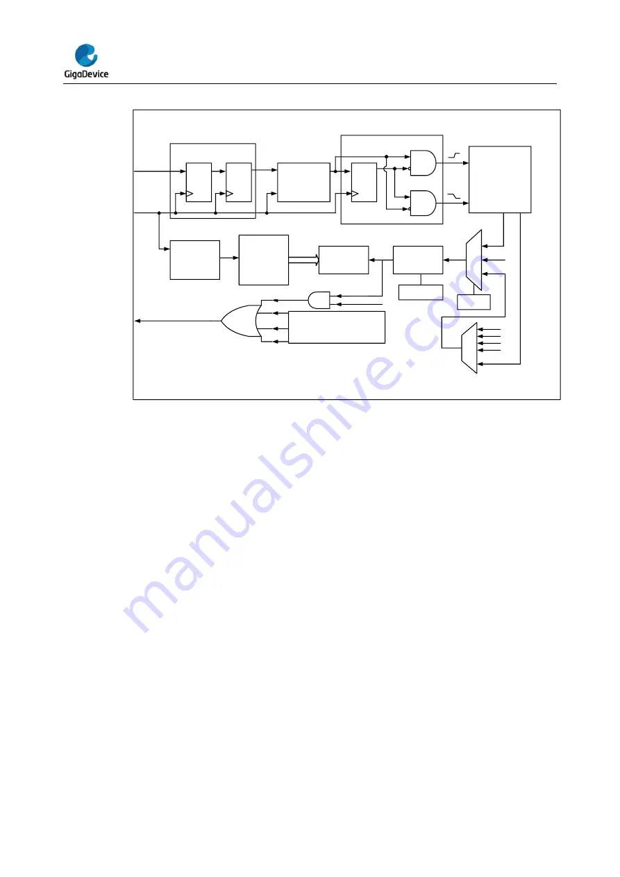 GigaDevice Semiconductor GD32E23 Series Скачать руководство пользователя страница 244