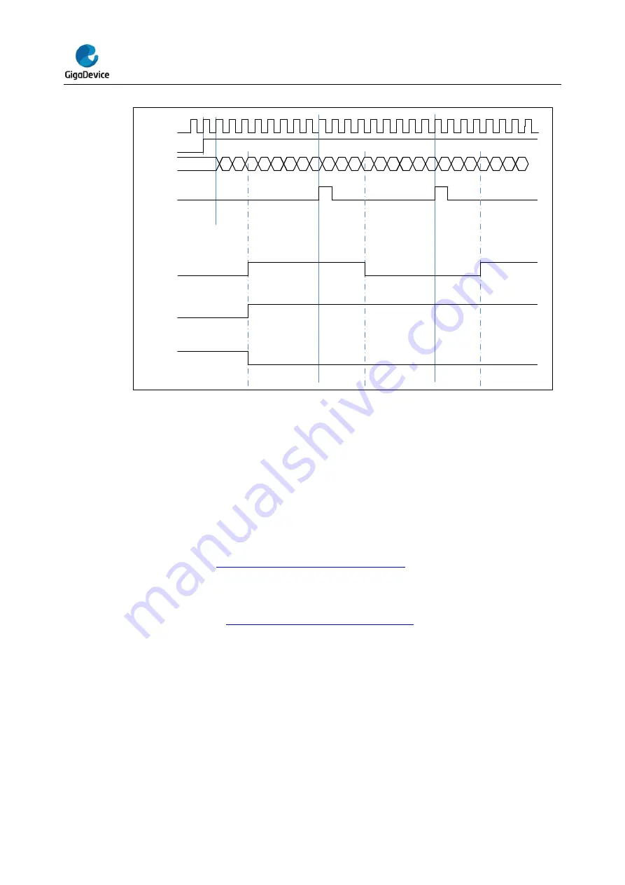 GigaDevice Semiconductor GD32E23 Series Скачать руководство пользователя страница 247