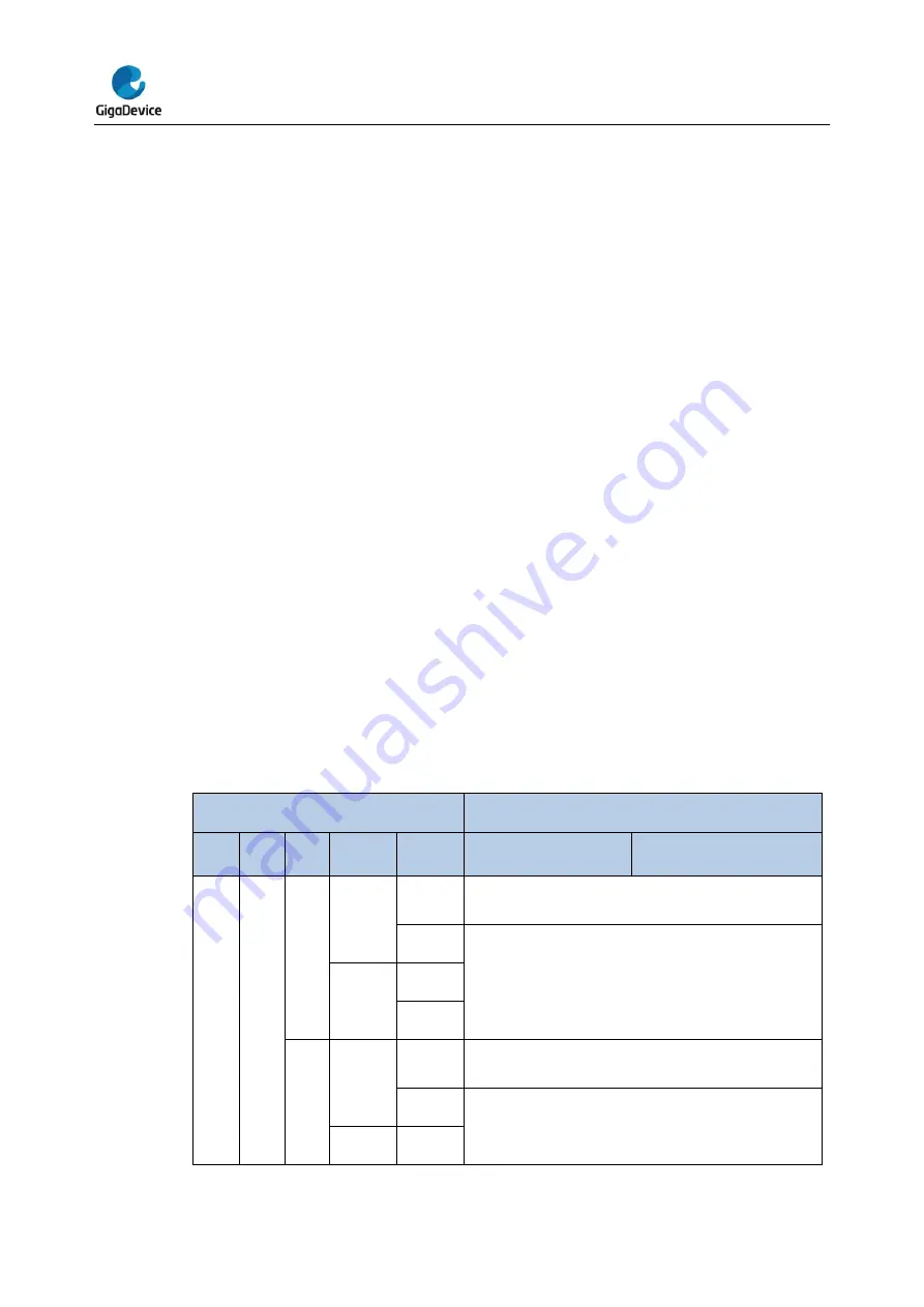 GigaDevice Semiconductor GD32E23 Series User Manual Download Page 249