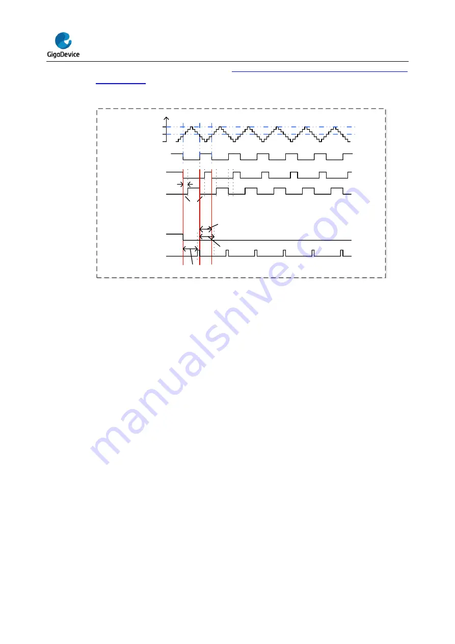 GigaDevice Semiconductor GD32E23 Series User Manual Download Page 251