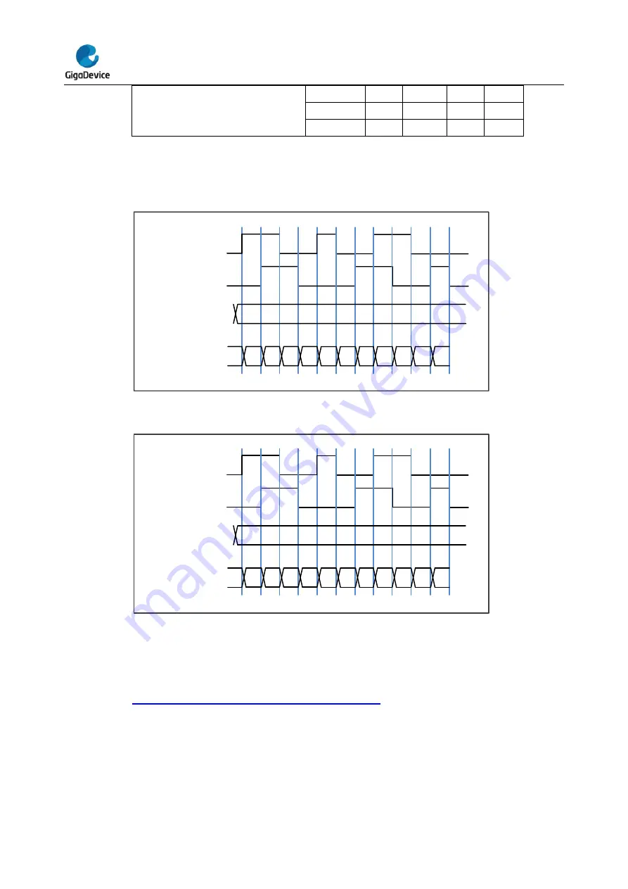 GigaDevice Semiconductor GD32E23 Series Скачать руководство пользователя страница 253