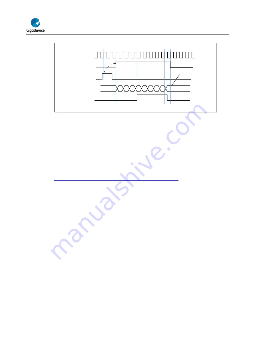 GigaDevice Semiconductor GD32E23 Series Скачать руководство пользователя страница 258