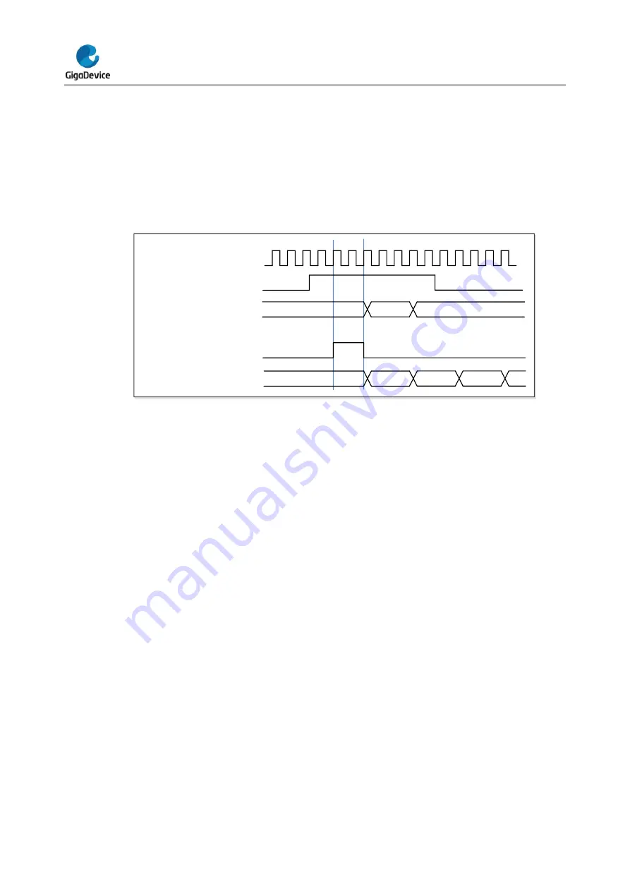 GigaDevice Semiconductor GD32E23 Series Скачать руководство пользователя страница 260