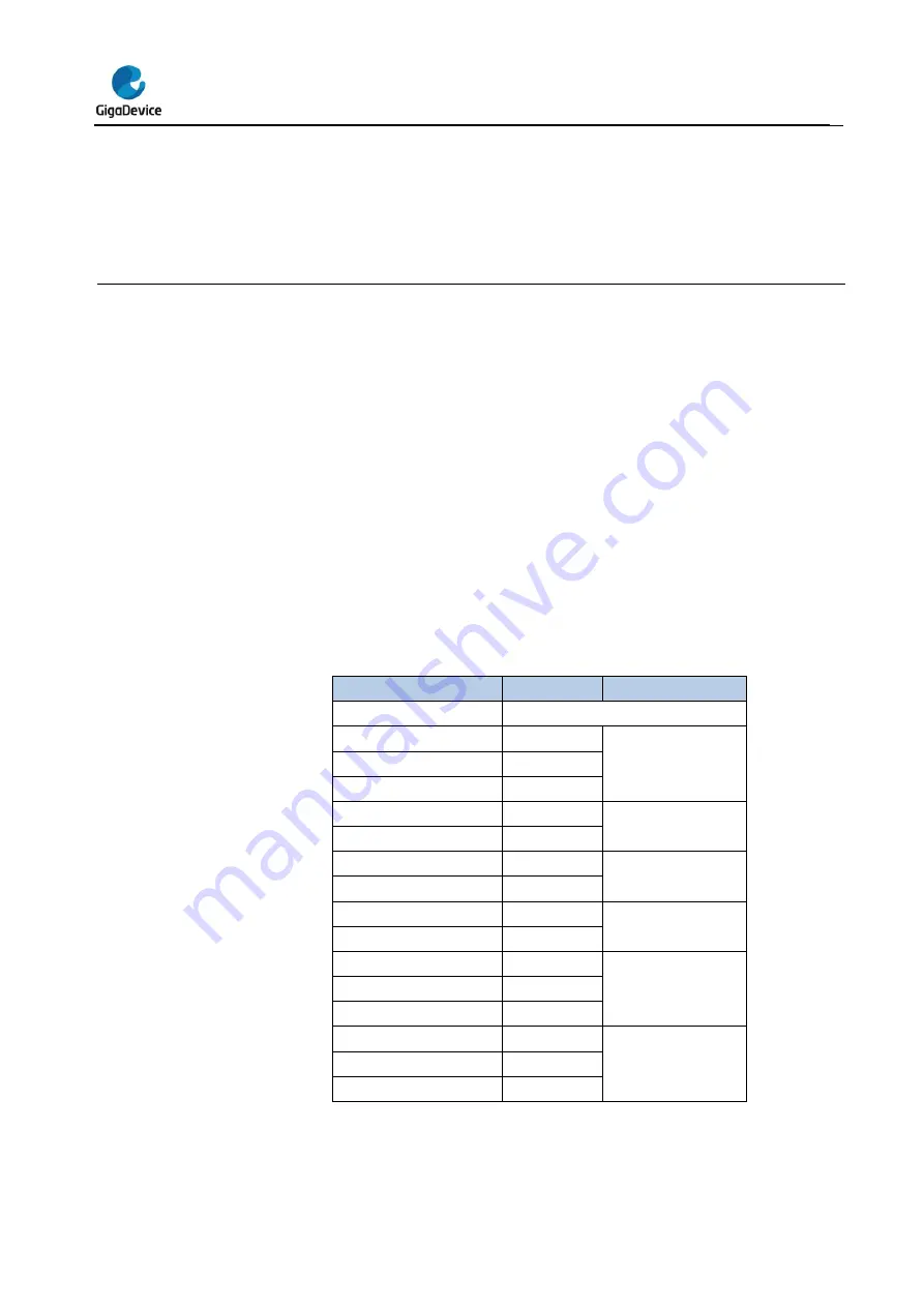 GigaDevice Semiconductor GD32E23 Series Скачать руководство пользователя страница 275