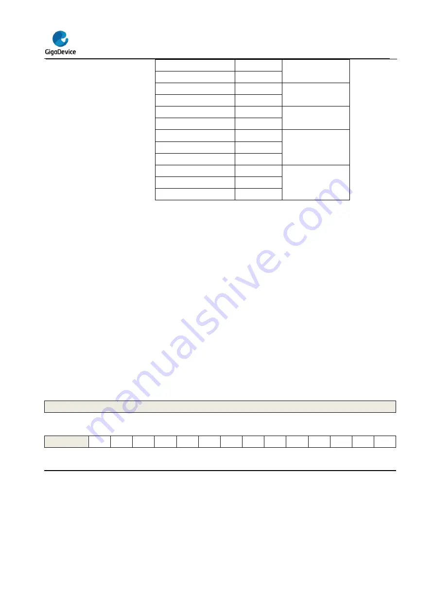 GigaDevice Semiconductor GD32E23 Series User Manual Download Page 279