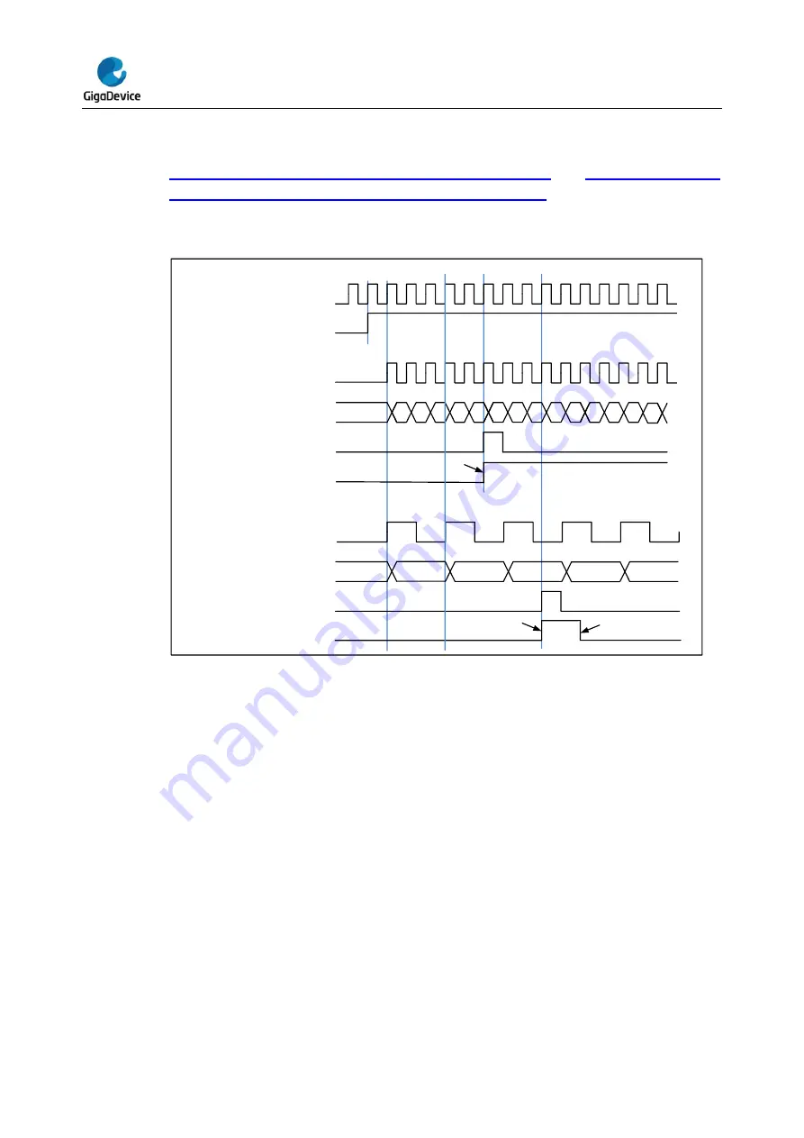 GigaDevice Semiconductor GD32E23 Series Скачать руководство пользователя страница 294